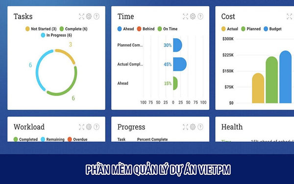 VietPN là một trong những phần mềm quản lý dự án nổi tiếng