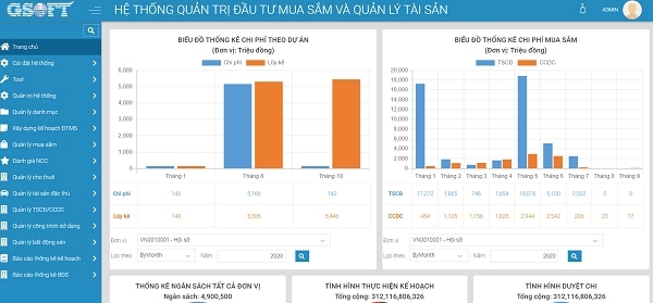 Phần mềm gAMSPro 4.0 cung cấp giao diện trực quan, quản lý quy mô lớn gồm 24 phân hệ và luôn phát triển để đáp ứng nhu cầu khách hàng