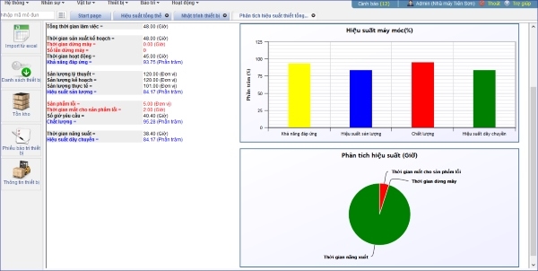Phần mềm miễn phí Quasoft CMMS hiển thị biểu đồ hiệu suất, tích hợp nhiều tính năng tiện ích, hỗ trợ quản lý và bảo trì thiết bị tối ưu